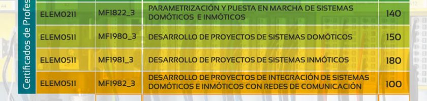 Cursos de domótica e inmótica 2018